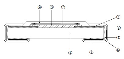 貼片排阻結(jié)構(gòu)圖