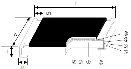 cr�NƬ���Ҏ(gu��)���(sh��)